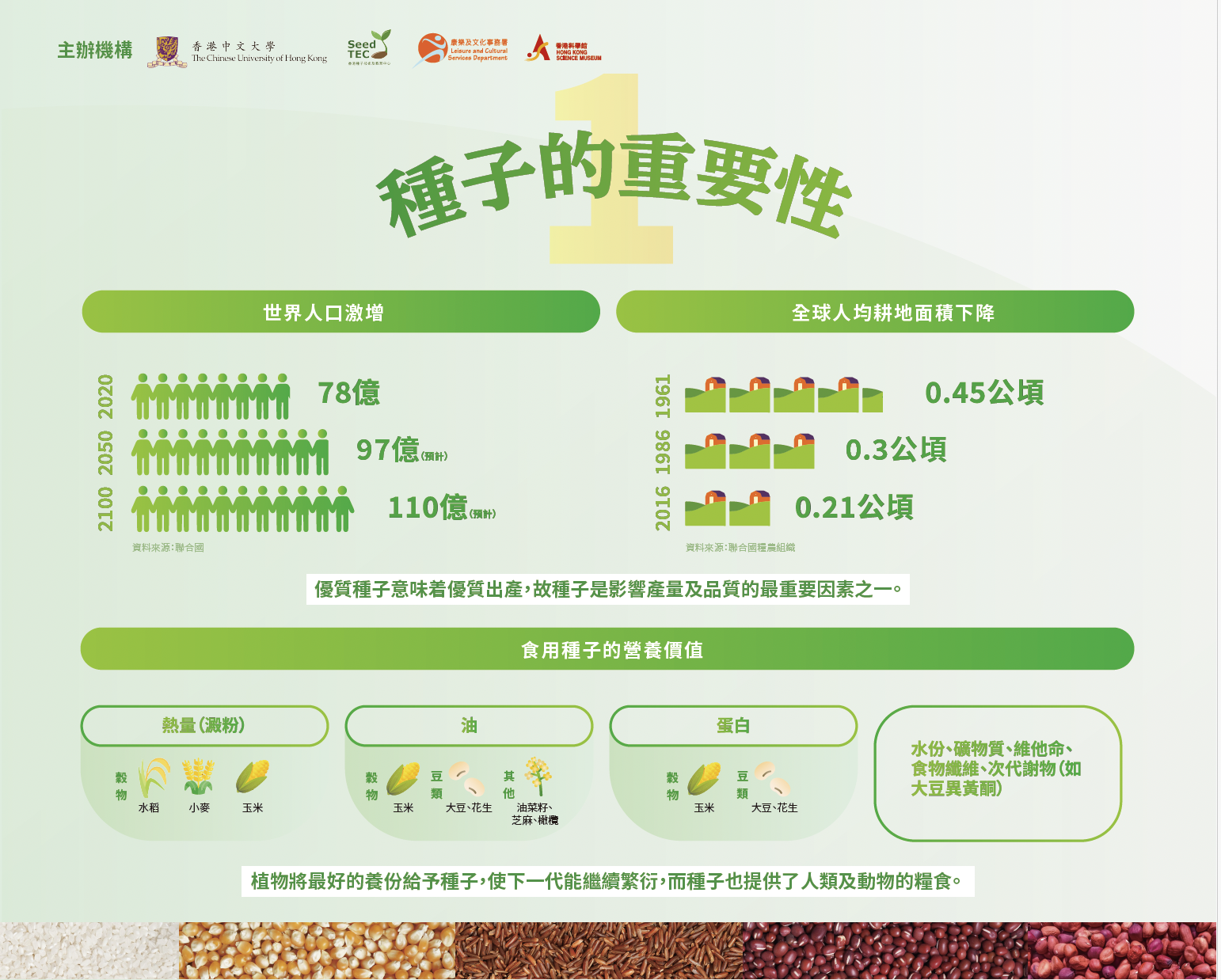 種子科技| SeedTEC